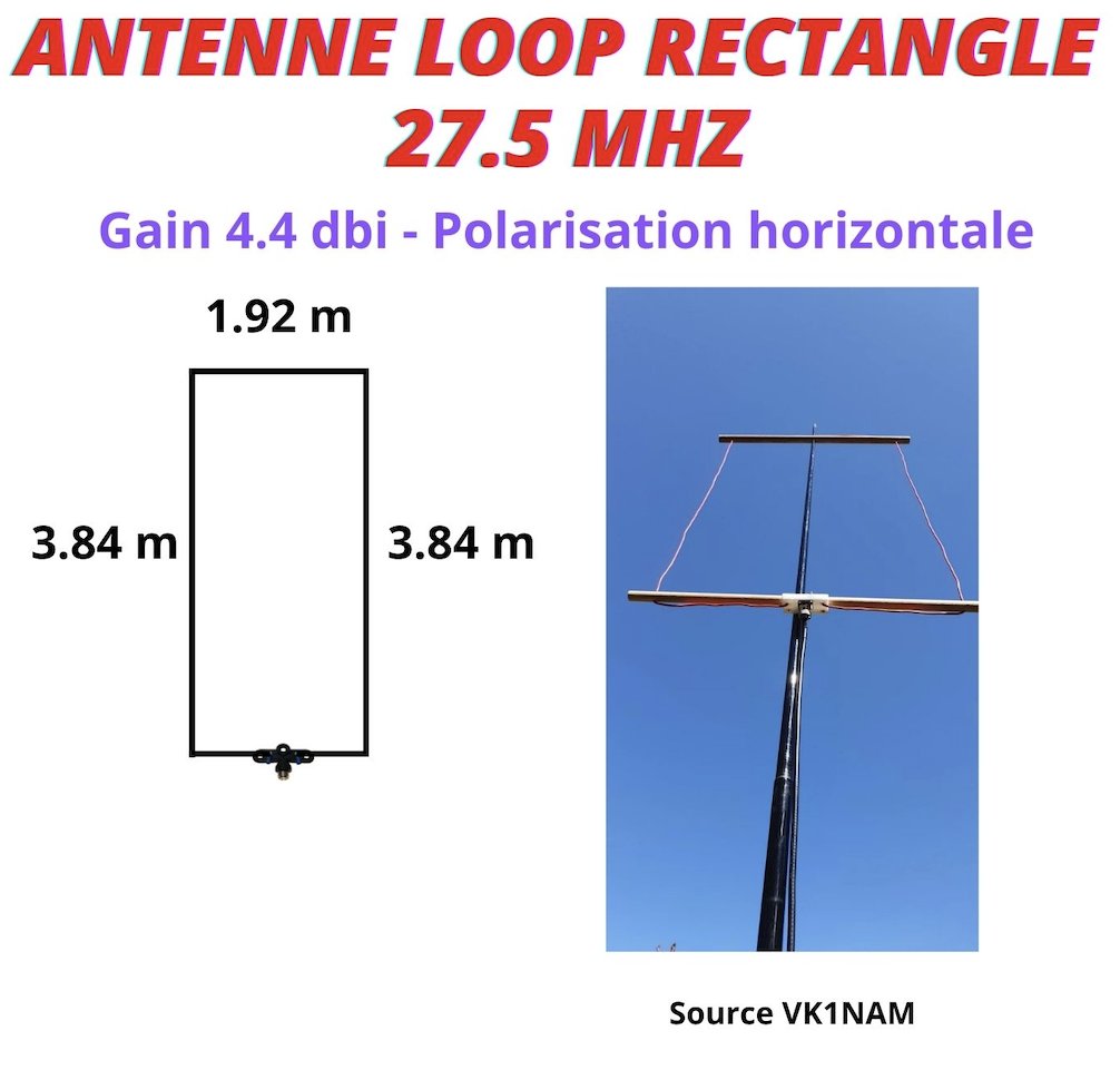 antenne rectangle 50ohms
